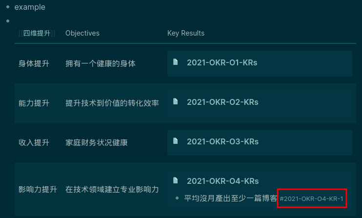 OKR example